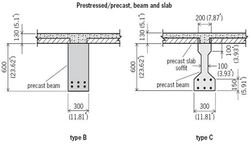 ONLINE CIVIL ENGINEERING: Precast and prestressed concrete